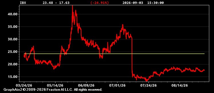 ibx.jpg